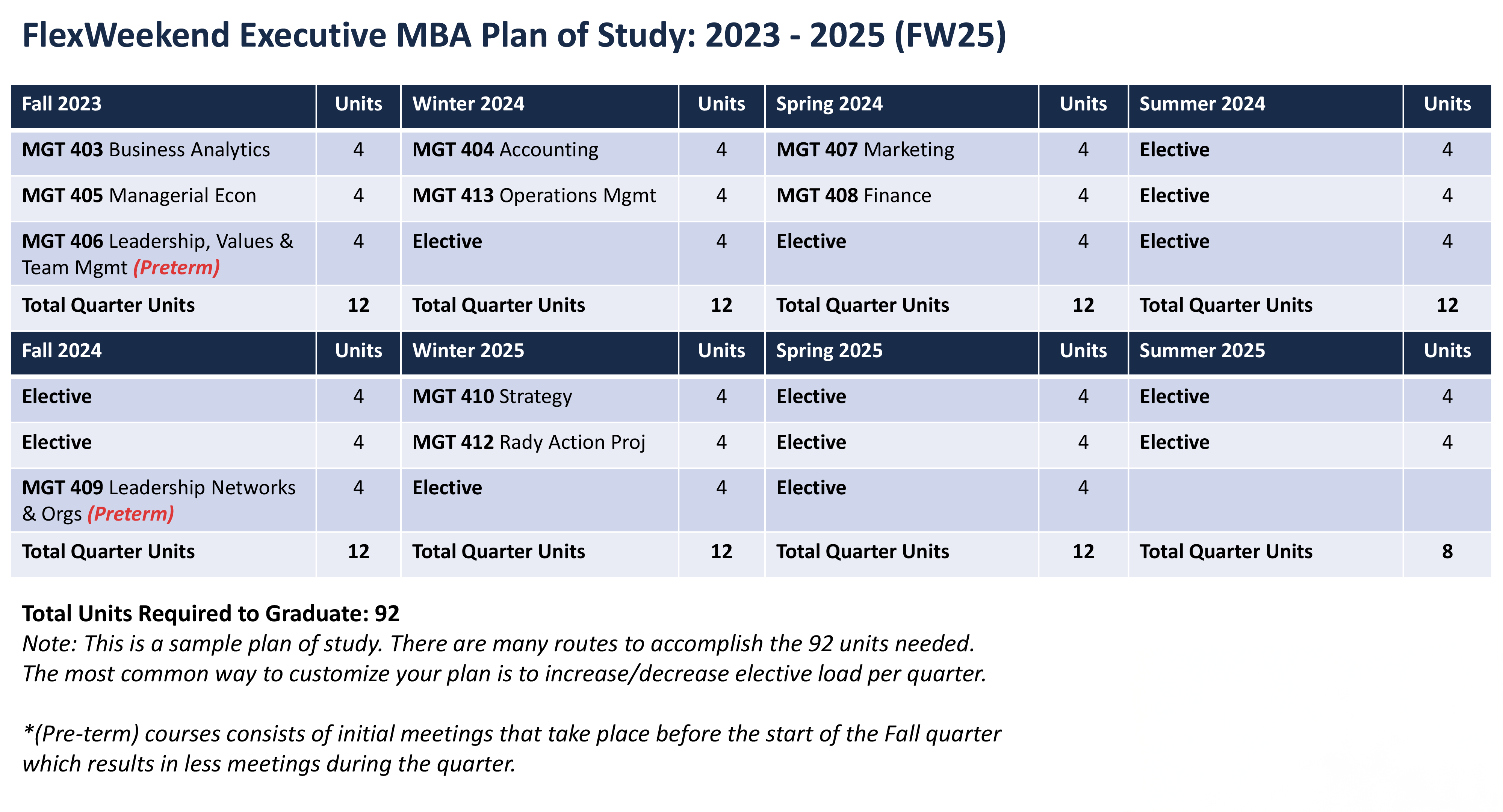 Executive MBA Plan of Study