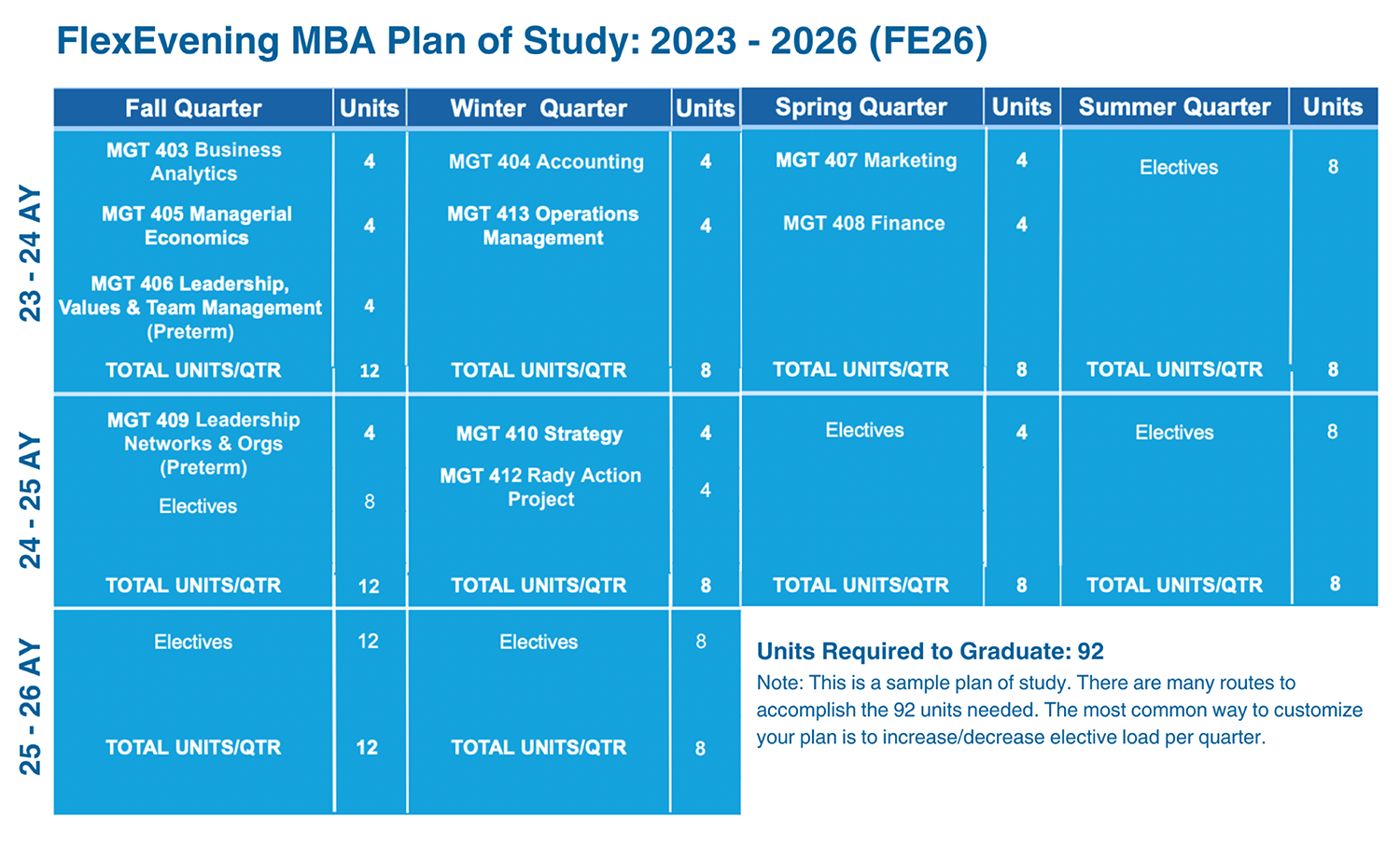 FlexEvening MBA Plan of Study
