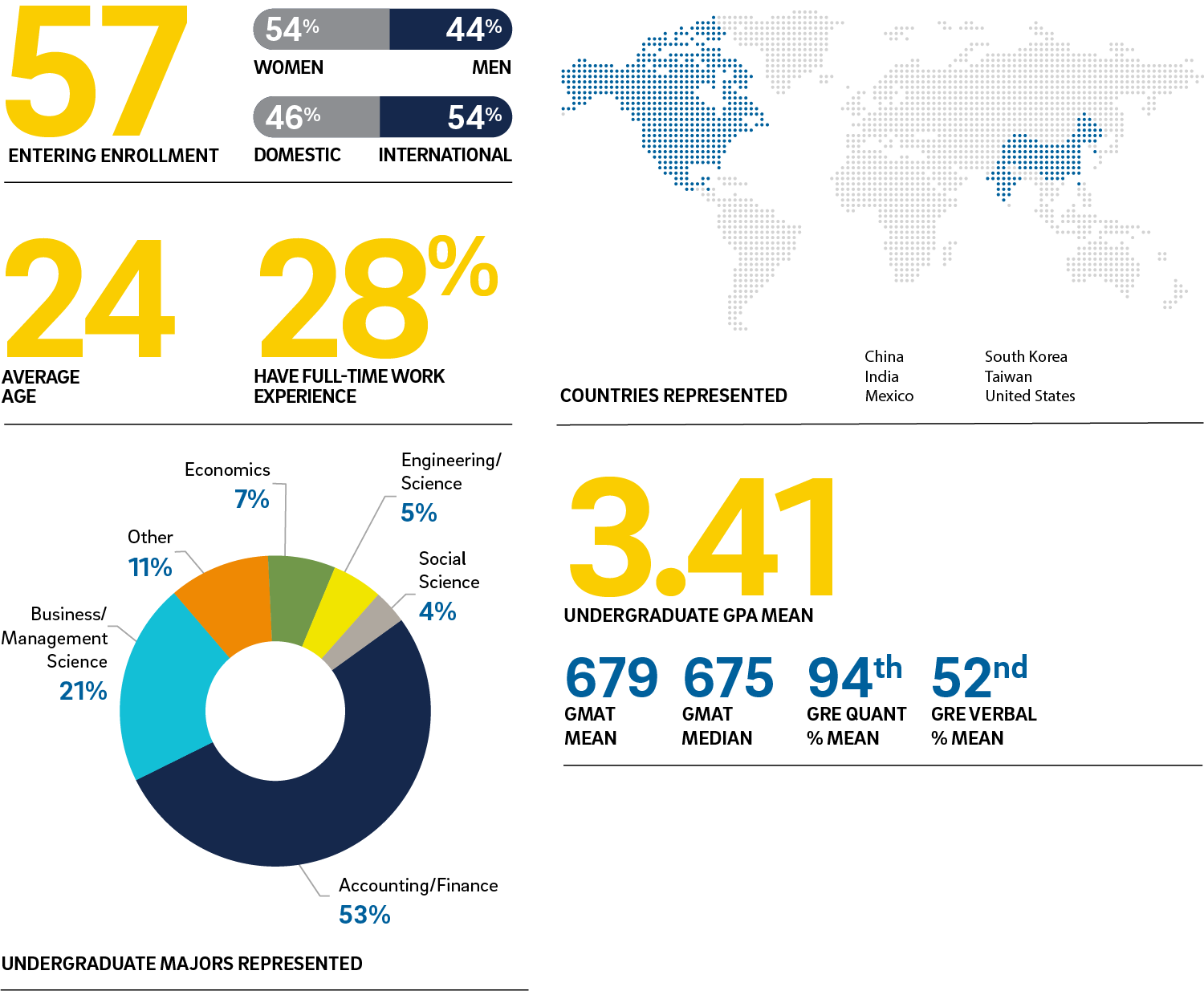 MPAc Stats & Stories