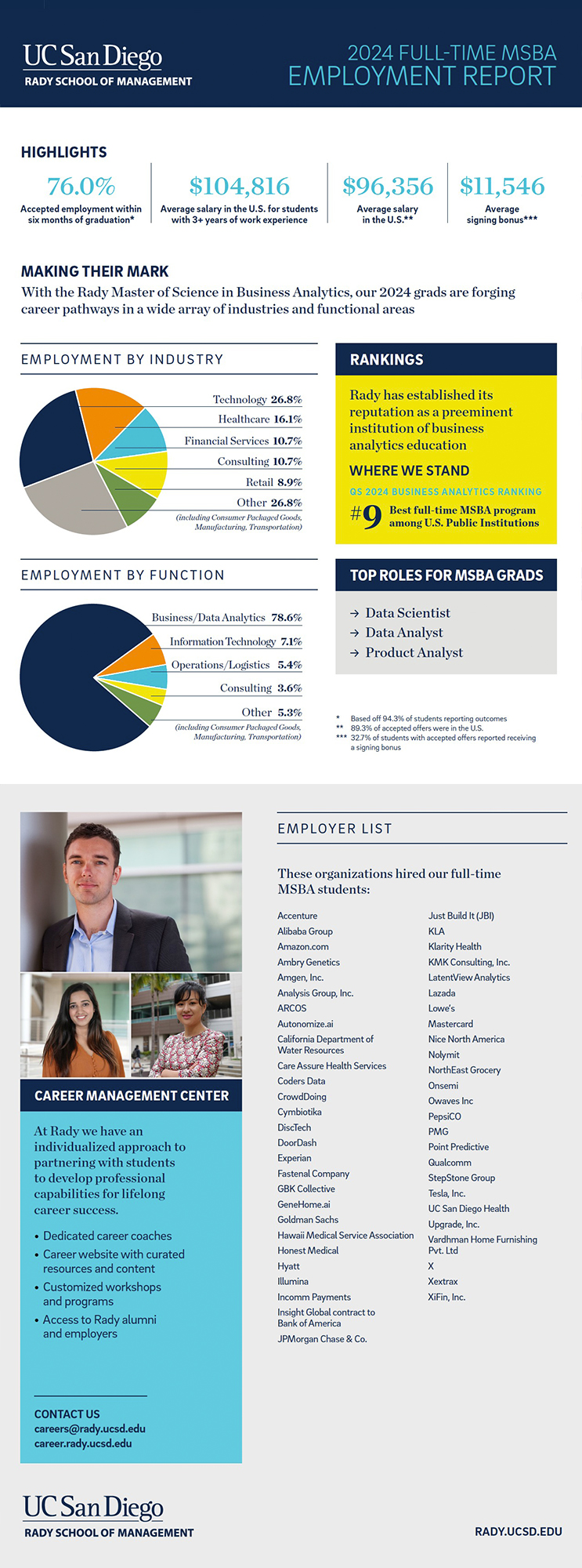 MSBA Employment Report