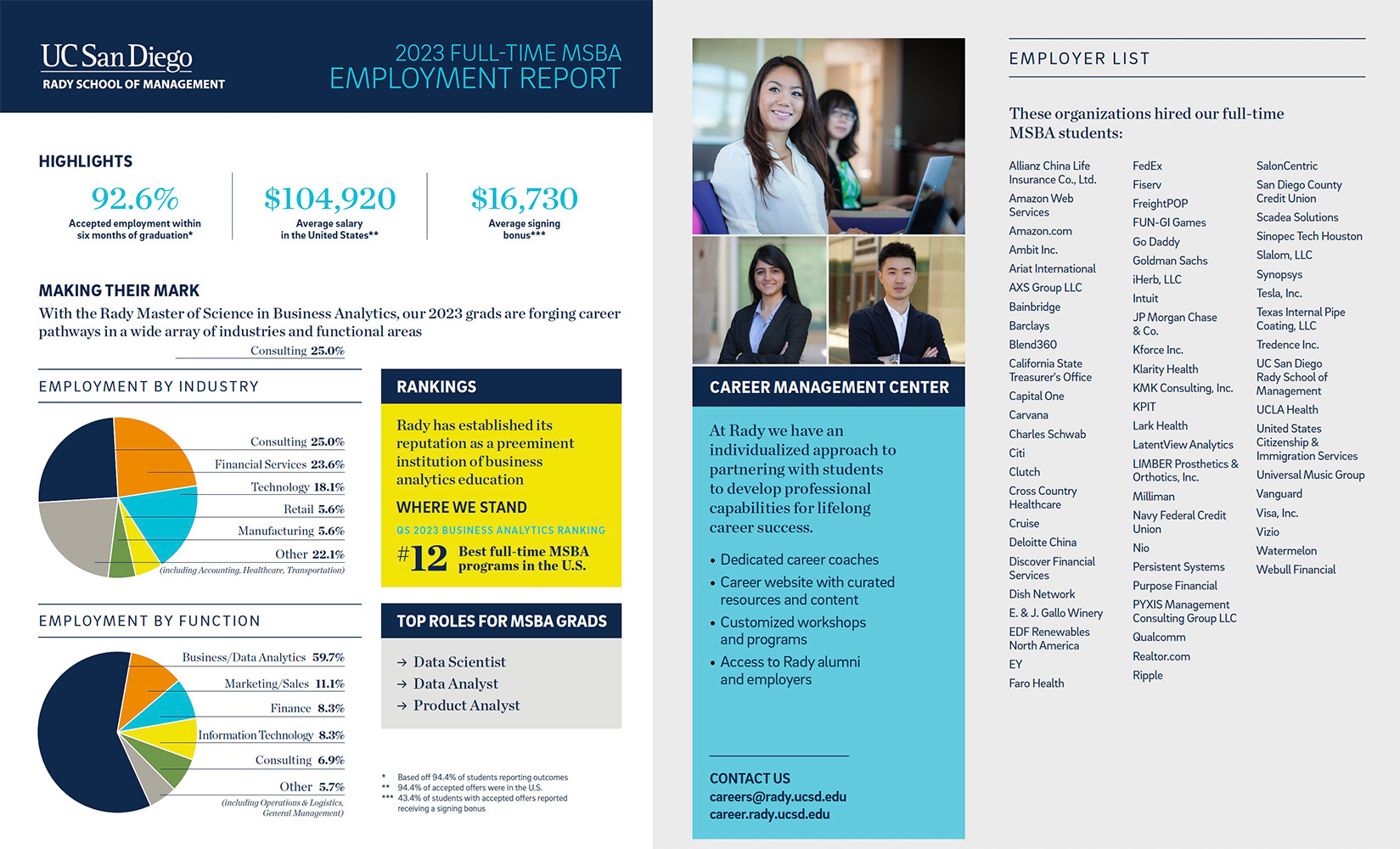 2023 MSBA Employment Report