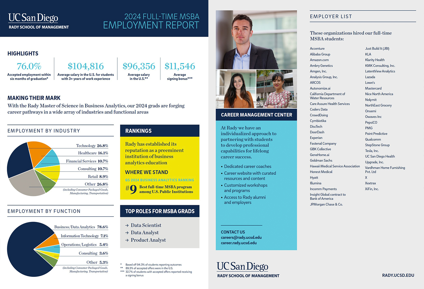 2023 MSBA Employment Report