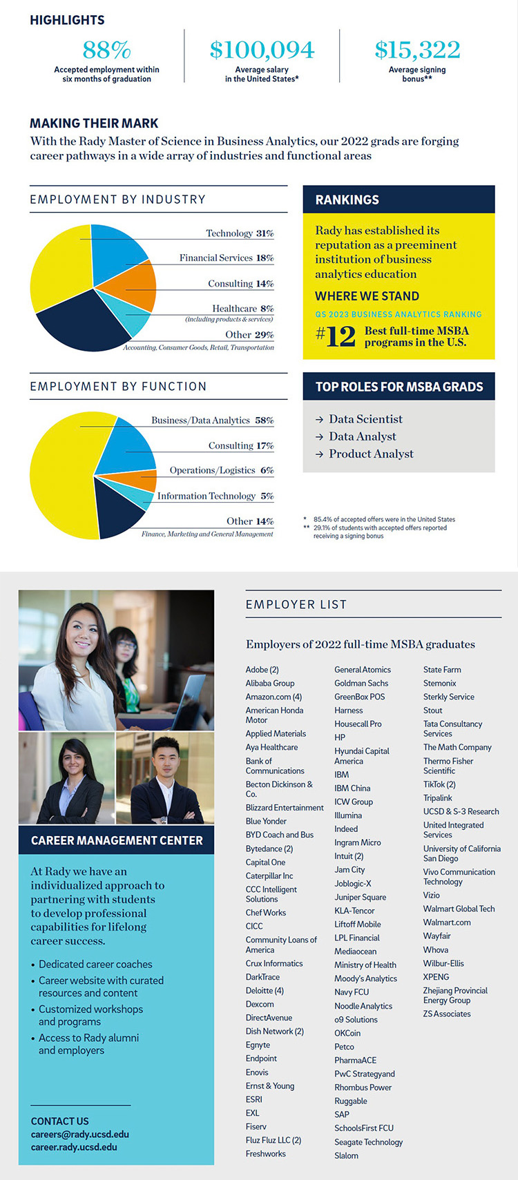 MSBA Employment Report