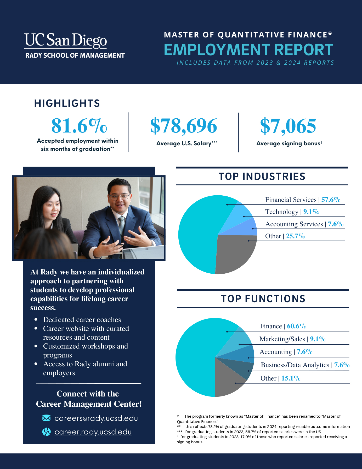 Rady School of Management Master of Quantitative Finance Employment Report