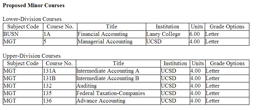 Sample Accounting Minor Declaration Form