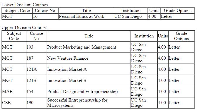 Sample Entrepreneurship & Innovation Minor Declaration Form